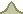 zeiger